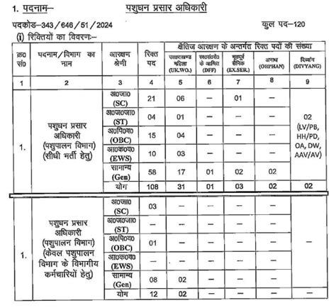 uksss.gov in|UKSSSC Recruitment 2024 for Inter Level Exam Group C Posts, Apply at.